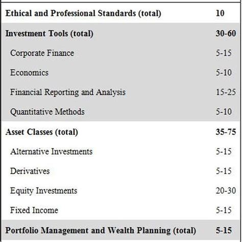 lv finance term